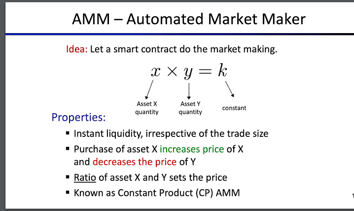 Photo by Vedant Anand ๐ฒ/acc Let's learn today! ๐
In DeFi, smart contracts often act as AMMs, and one of the most popular models they use is the Constant Product Formula:
x * y = k
This simple yet powerful formula is the backbone of @Uniswap and many other AMMs.
(Kindly Repost, if this helped ๐) https://t.co/NzrxoEZ8rH